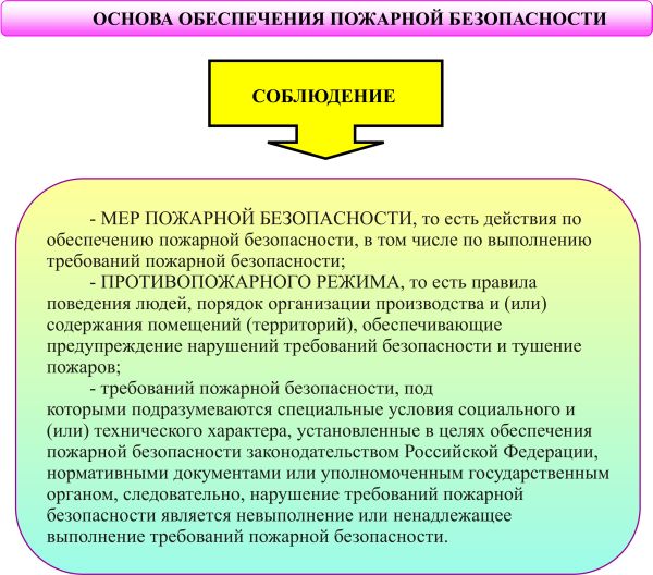 Контрольная работа по теме Ведомственная, частная, добровольная и муниципальная пожарная охрана