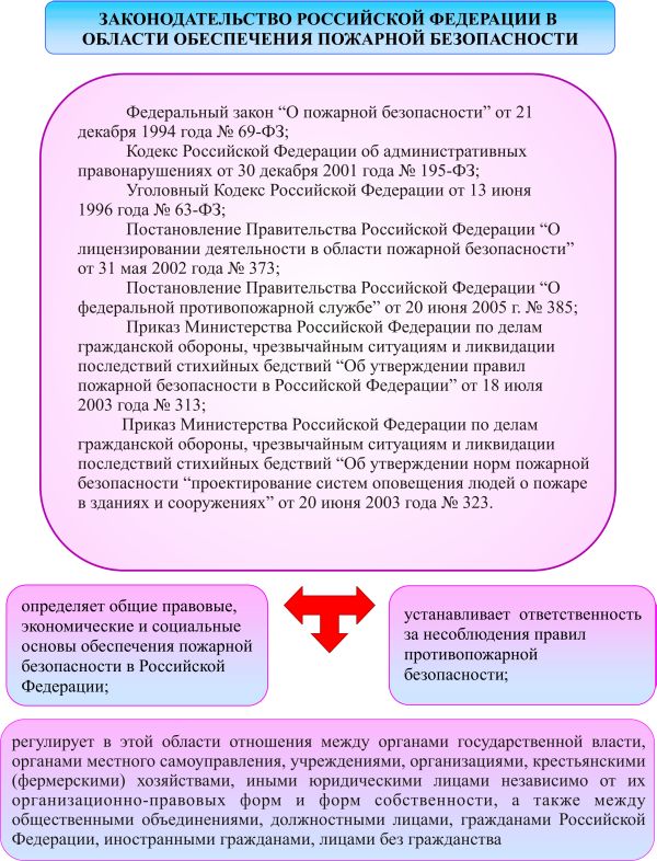 Реферат: Организационные формы осуществления местного самоуправления