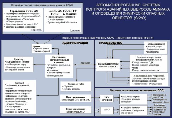 Организация Работы Фото