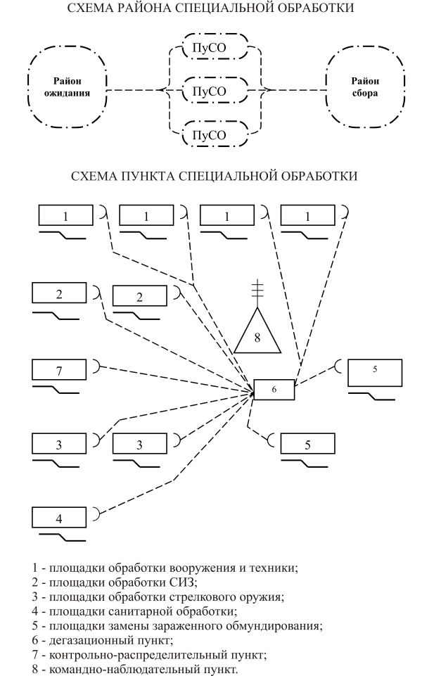 Курсовая работа по теме Обеззараживание техники, санитарная обработка