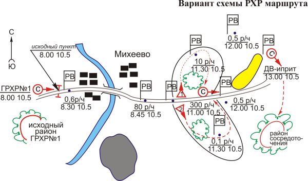 Курсовая работа: Организация дозиметрического контроля и дезактивация трансформаторных подстанций в условиях радиоактивного заражения местности