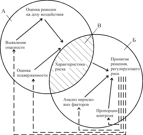 Реферат: Идентификация опасностей