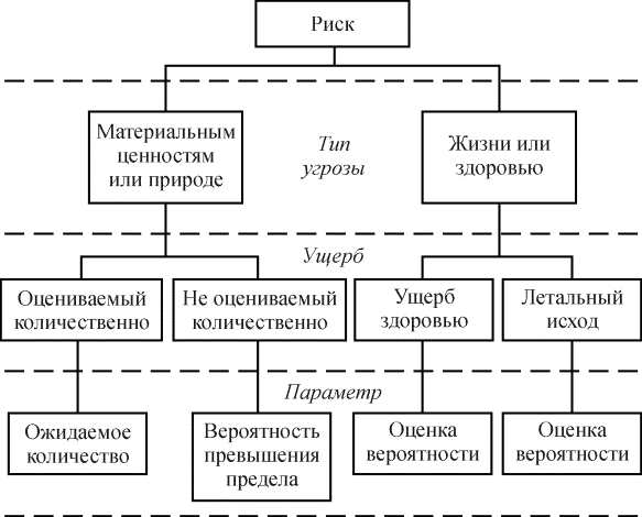 Реферат: Риски предприятия как составная часть рисков