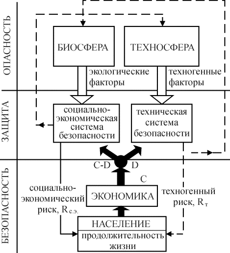 Реферат: Анализ риска 2