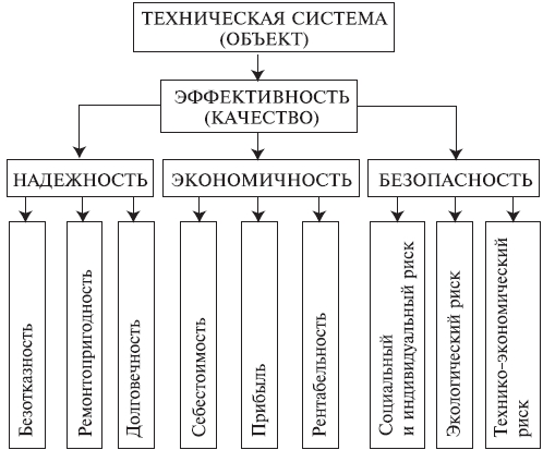 Реферат: Расчет надежности, готовности и ремонтопригодности технических средств и вычислительных комплексов