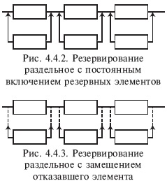 Реферат: Резервирование с применением мажоритарного элемента