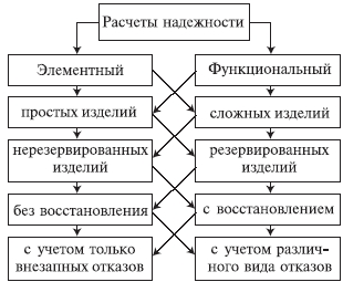 Контрольная работа по теме Расчет количественной характеристики надежности электронного блока