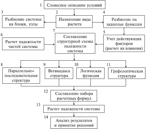 Контрольная работа по теме Расчет количественной характеристики надежности электронного блока