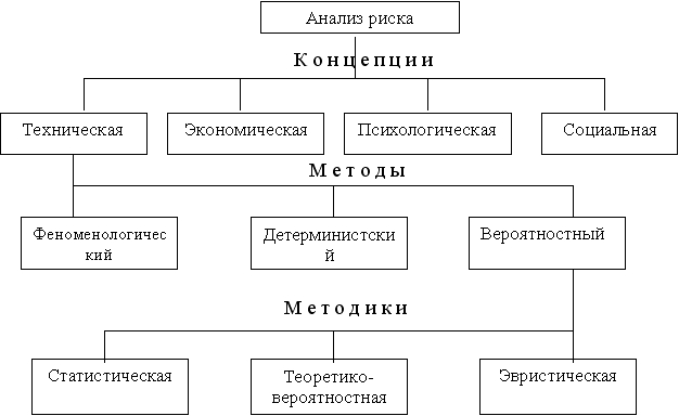 Реферат: Прогнозирование обстановки при возникновении ЧС природного характера