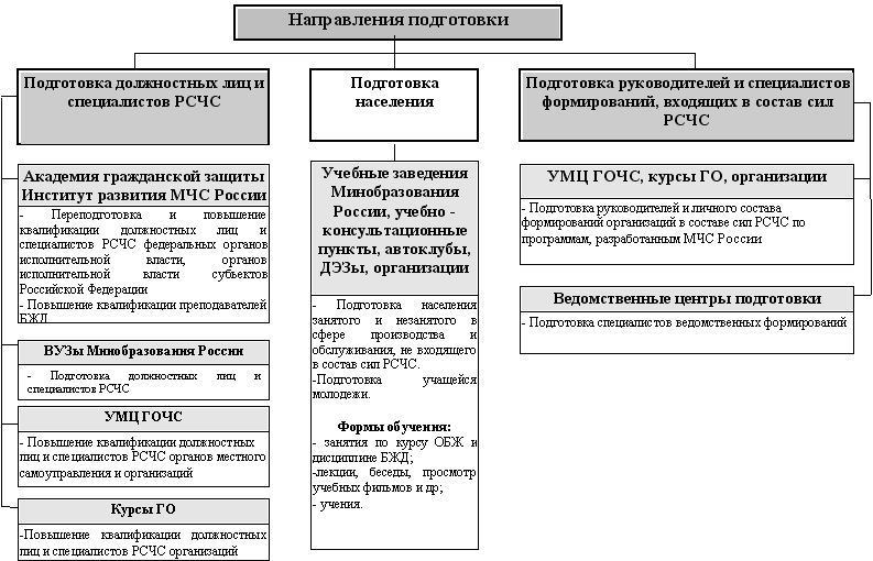 Инструкция по действию в чрезвычайных ситуациях при работе в электроустановках