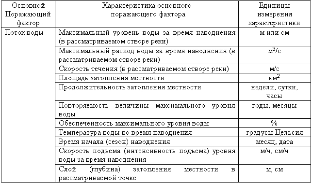 Курсовая Работа На Тему Аср При Землетрясении