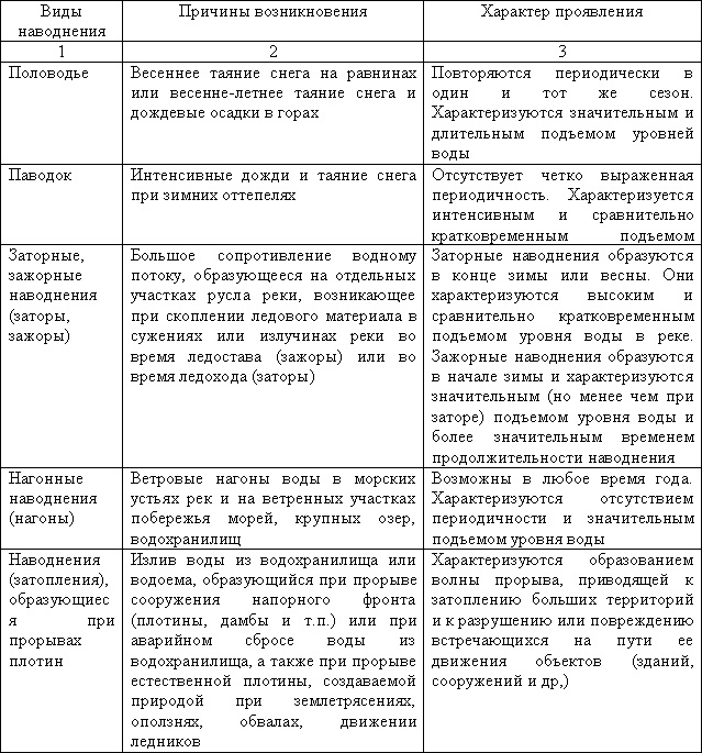 Курсовая Работа На Тему Аср При Землетрясении