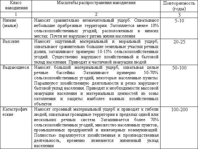 Курсовая Работа На Тему Аср При Землетрясении