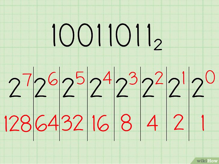Онлайн калькулятор перевода чисел в различные системы счисления