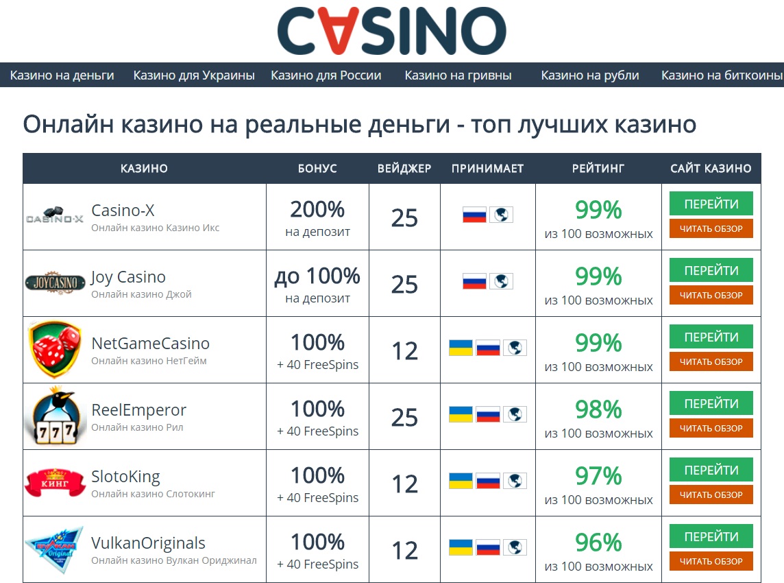 Онлайн казино для российской аудитории
