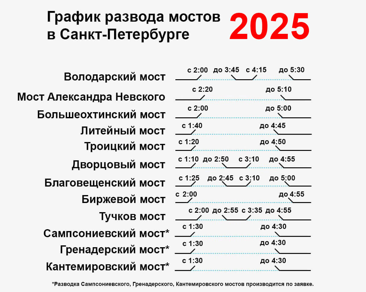 Гармония архитектуры: мосты Санкт-Петербурга Гармония архитектуры: мосты Санкт-Петербурга