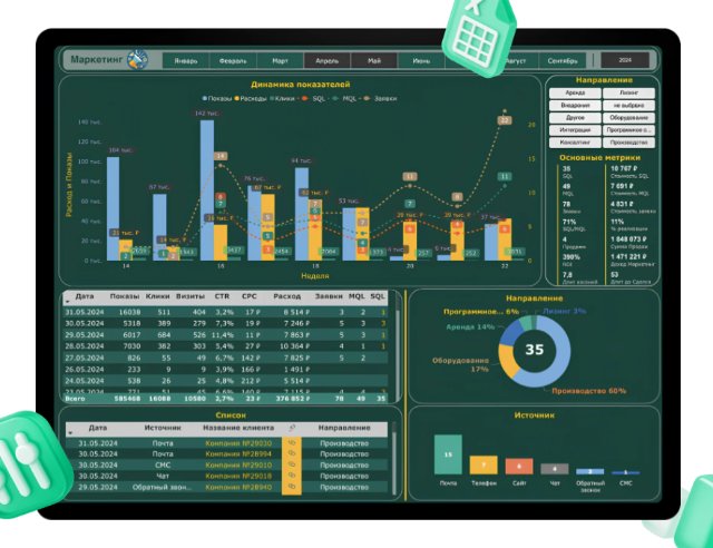 Оптимизация бизнес-процессов через современные аналитические инструменты Оптимизация бизнес-процессов через современные аналитические инструменты